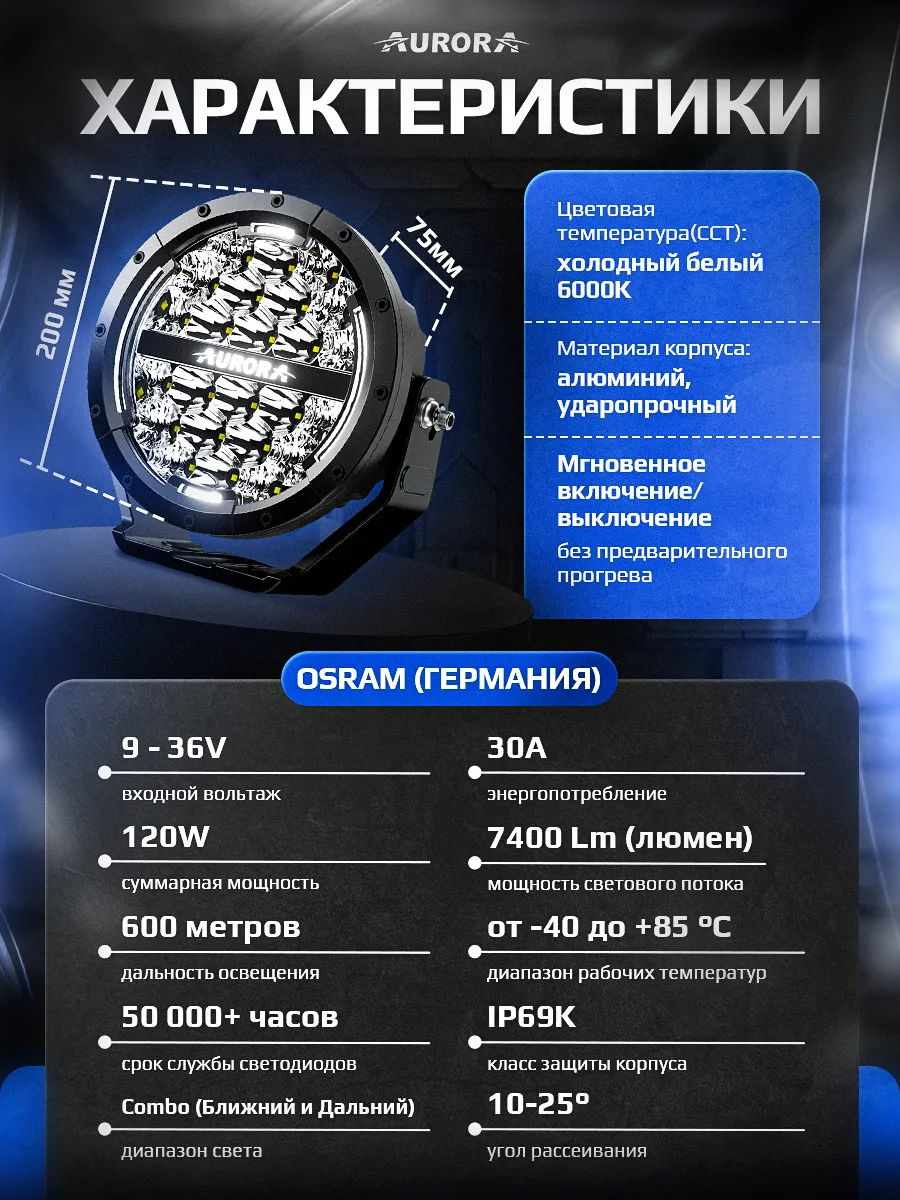 Светодиодная фара ДАЛЬНЕГО СВЕЧЕНИЯ с ДХО 7"